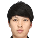 KIM Unhui