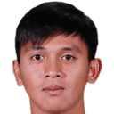 Muhammad Aminuddin