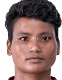Bimala Chowdhury