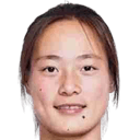 Wang Meixing