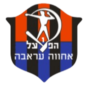 हपोएल इरोनी अर्रबा