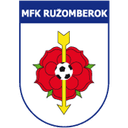 SCP RuzomberokU19