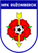 MFK Ruzomberok Women