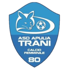 अप्रिलिया